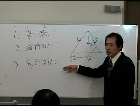 勉強会の様子 勉強会の様子