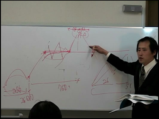勉強会の様子 勉強会の様子